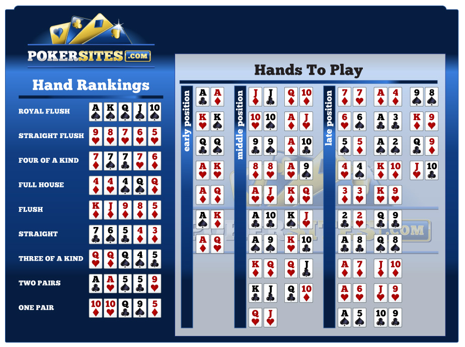 Poker odds calculator free